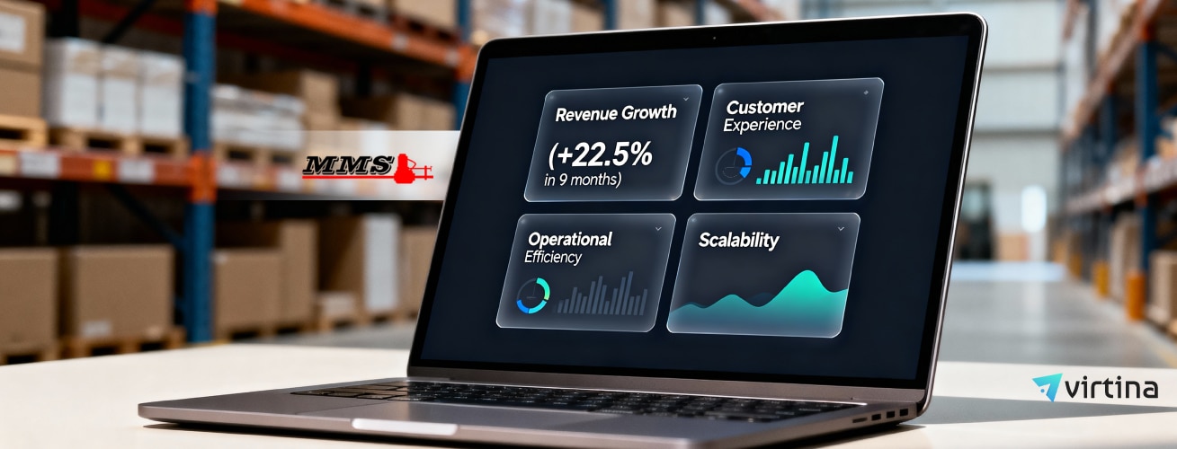 Results dashboard showing MM Source logo and Magento migration outcomes, including 22.5% revenue growth, improved customer experience, operational efficiency, and scalable B2B eCommerce operations.