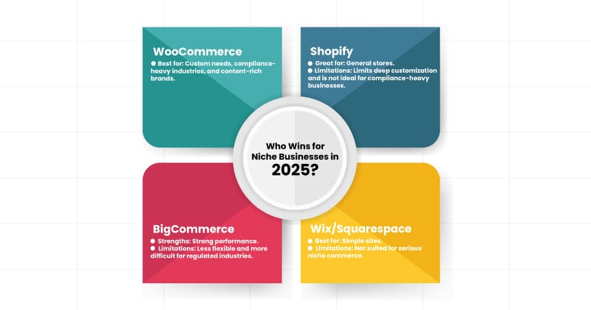 Who-Wins-for-Niche-Businesses-in-2025