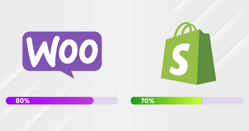 WooCommerce and Shopify logos side by side with SEO score bars comparing their search performance