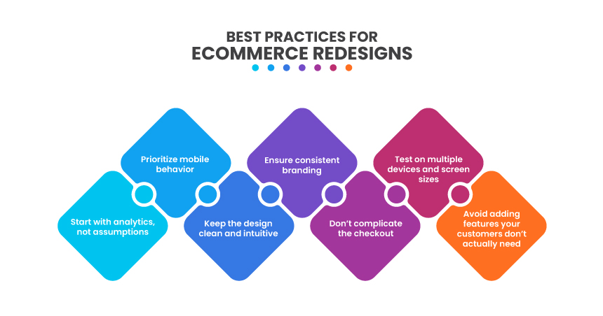 Best Practices for eCommerce Redesigns