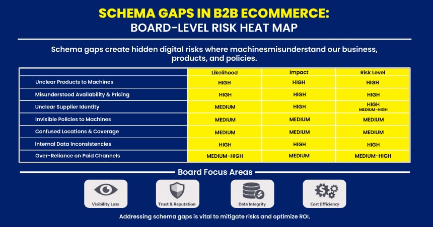 B2B Schema Gaps: Invisible Filters Blocking Growth | Virtina