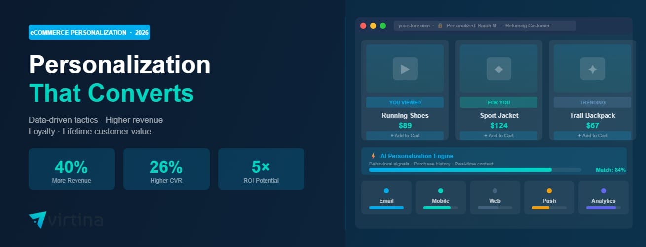 eCommerce personalization strategy dashboard showing AI recommendations, product cards and conversion stats — Virtina
