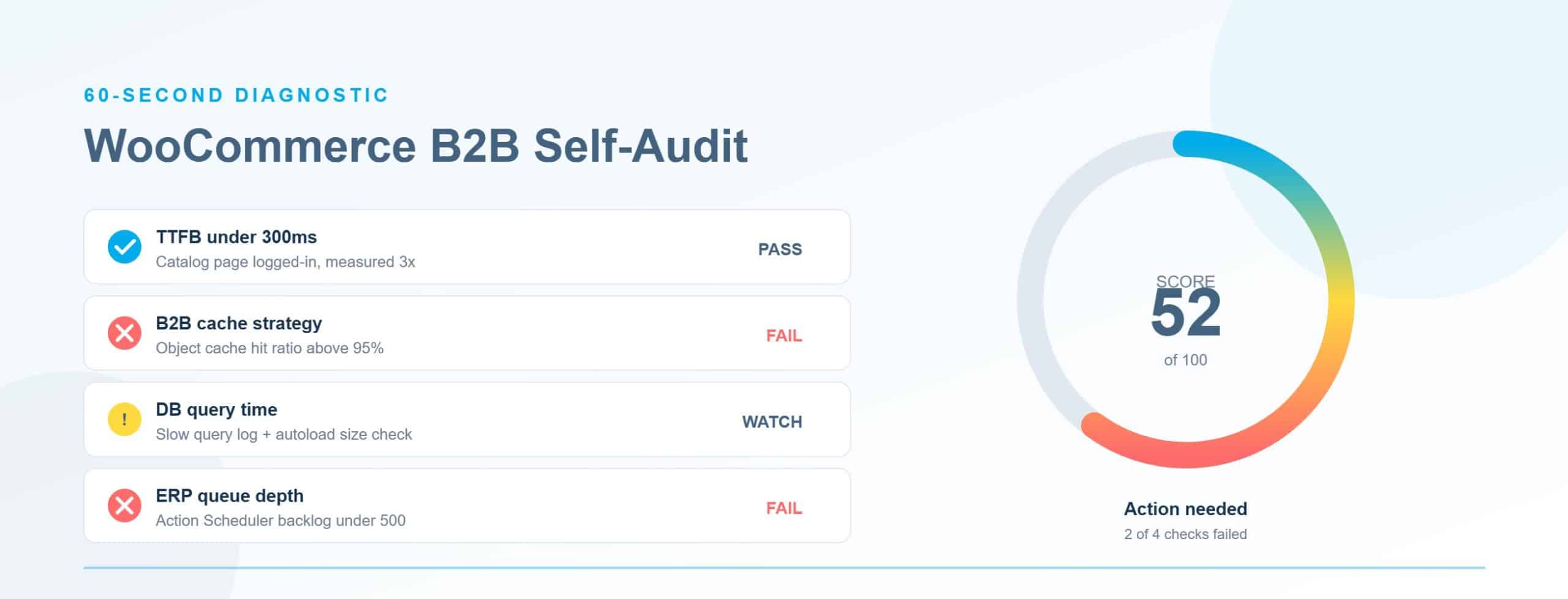 WooCommerce B2B store performance audit showing slow page load times and diagnostic checklist for ecommerce speed issues