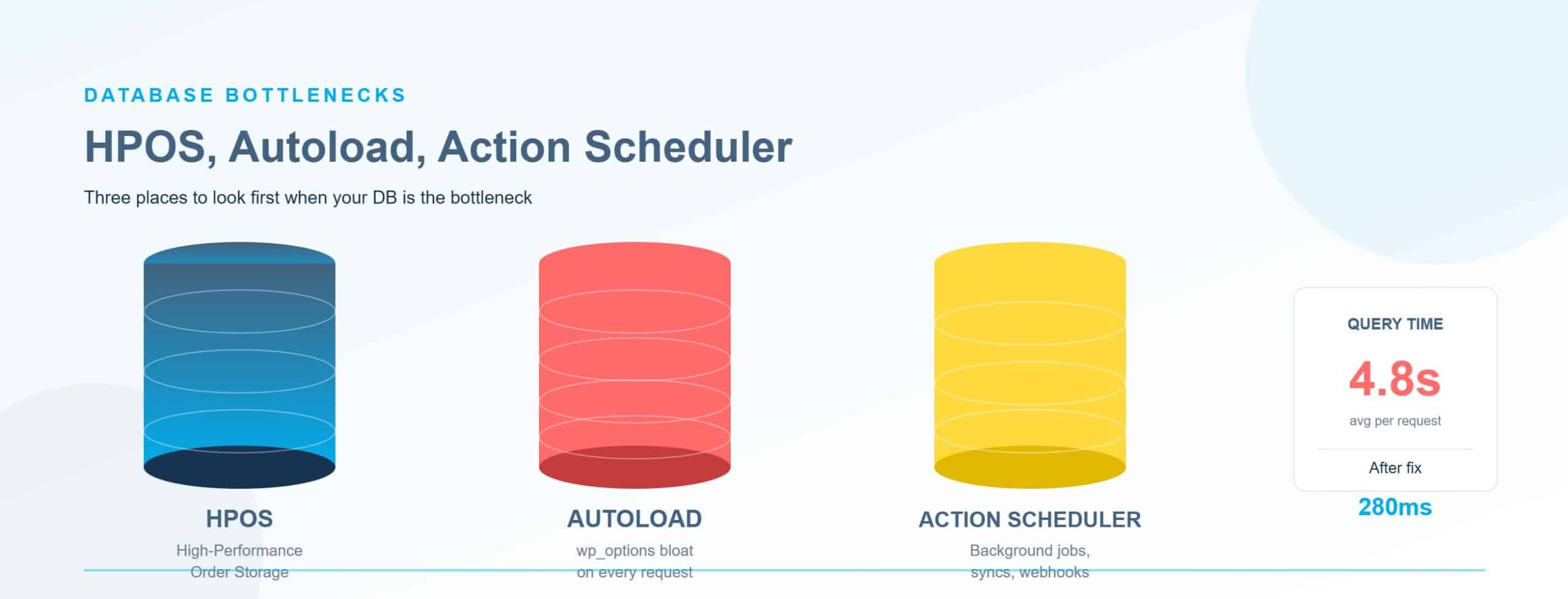 MySQL database server optimization for WooCommerce B2B high-volume order processing and query performance
