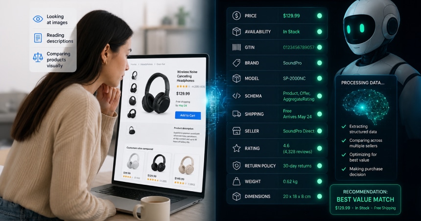 AI-powered ecommerce shopping assistant analyzing product data, reviews, pricing, availability, and structured schema markup to help a customer compare headphones and make an informed online purchase decision.