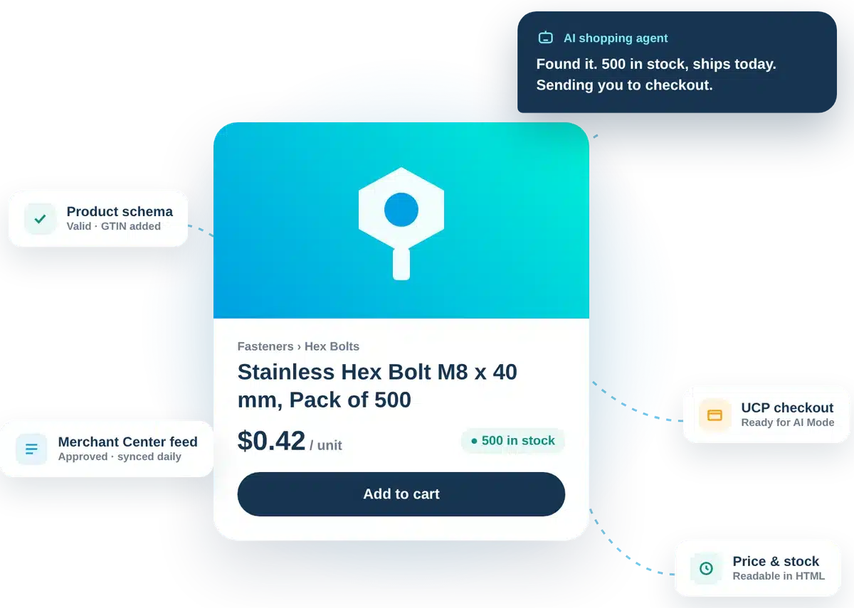 An AI shopping agent choosing a product with valid schema, a synced Merchant Center feed and UCP checkout