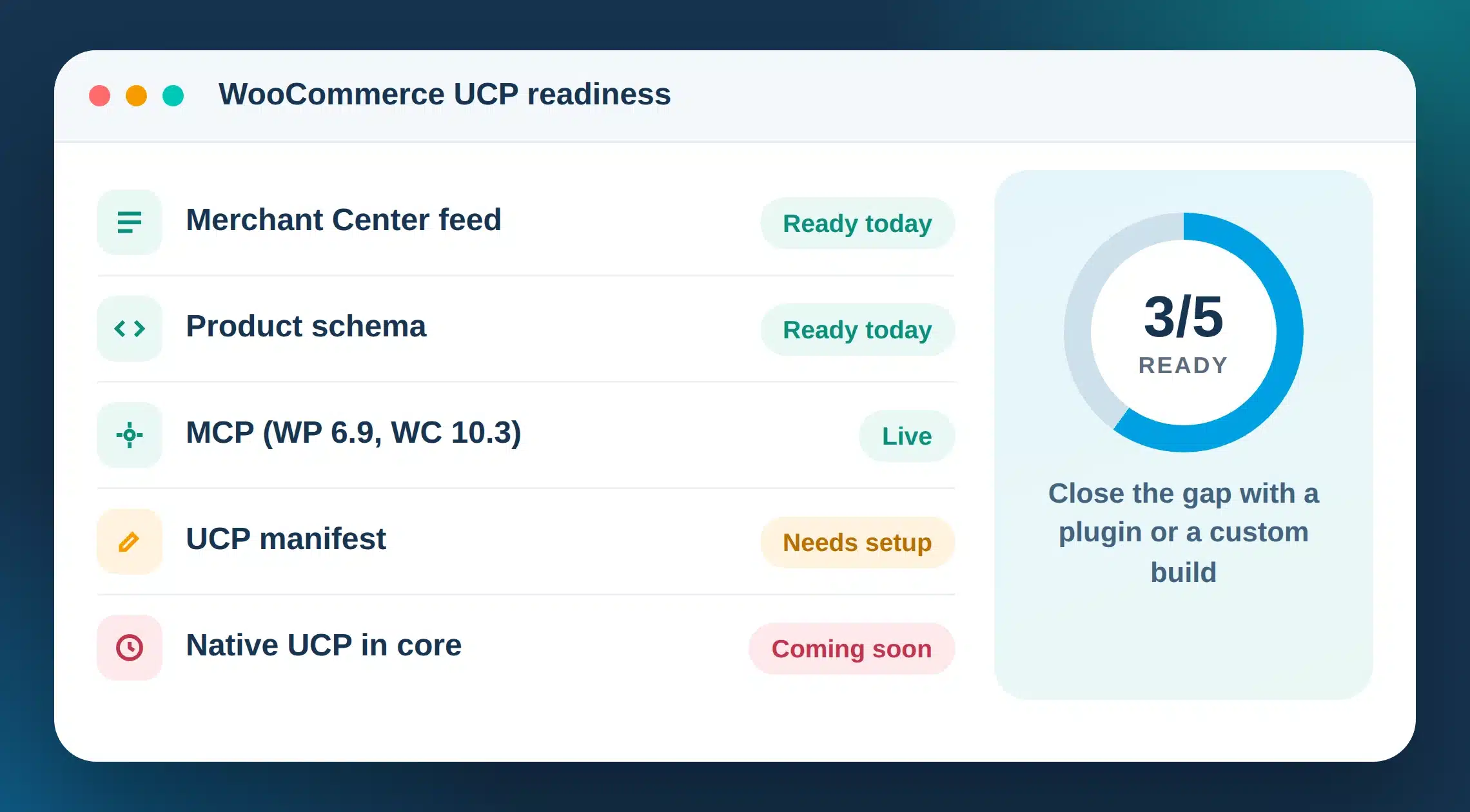 WooCommerce UCP readiness check showing product feed, schema and MCP ready, manifest needing setup, and native UCP checkout not yet available