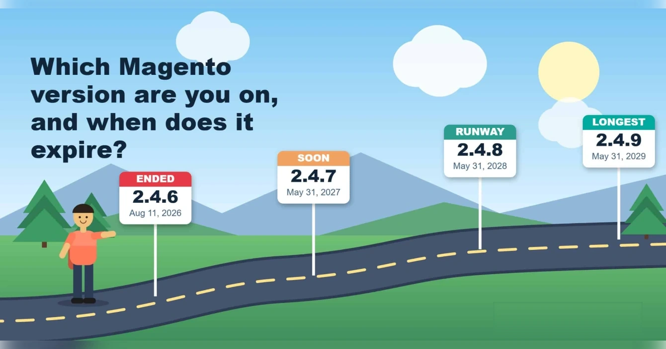 Illustration of a road with milestone signs for Magento 2.4.6, 2.4.7, 2.4.8 and 2.4.9 support end dates
