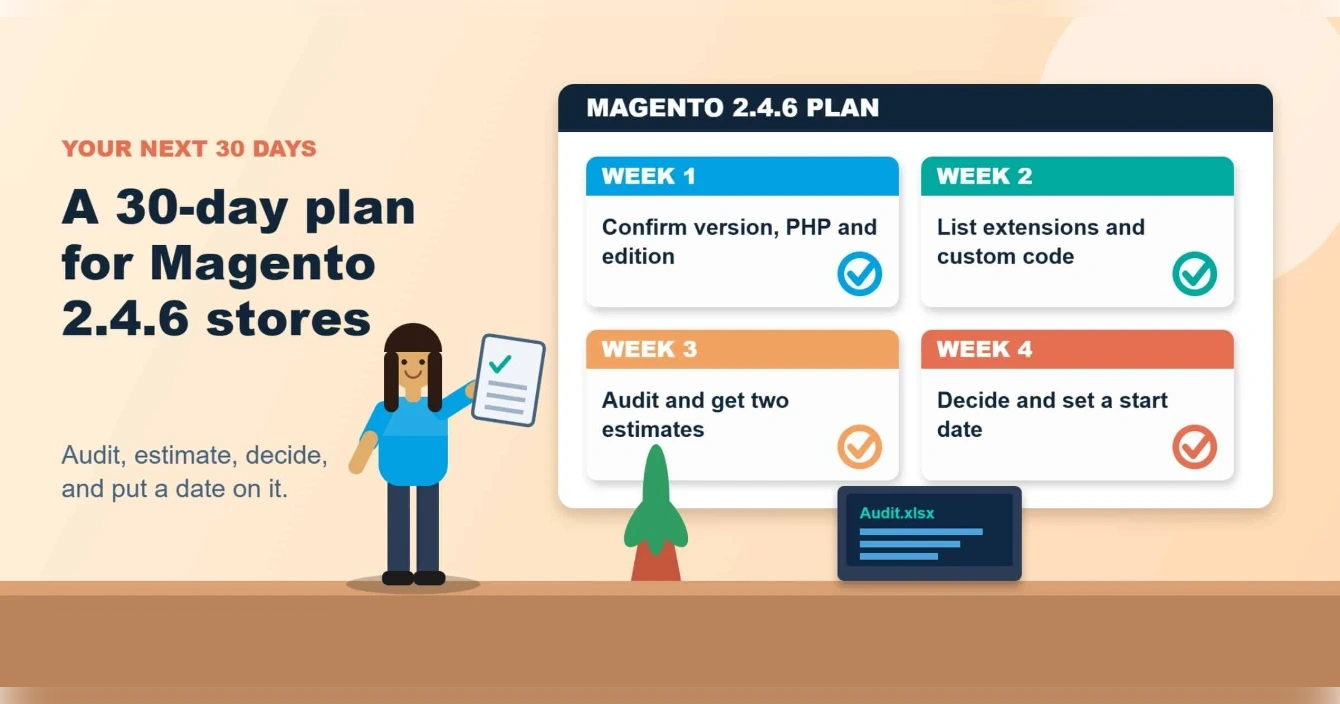 Illustration of a person holding a checklist beside a four-week Magento 2.4.6 plan board