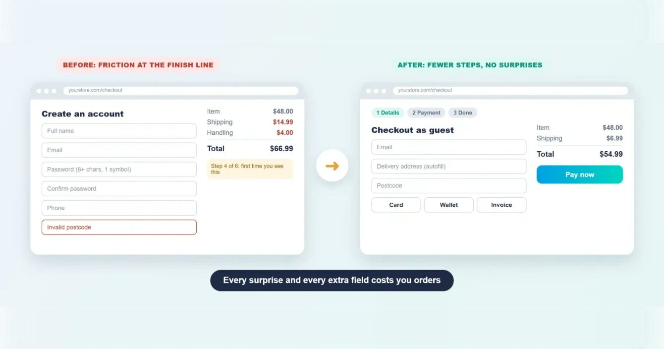 Checkout that forces account creation and adds late fees compared with a guest checkout showing the shipping cost upfront